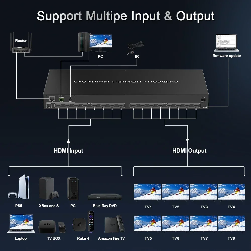 Hdmi Matrix Switch 4X4 4K 60Hz - 새로운 공장 8k 4k60hz 8입력 8출력