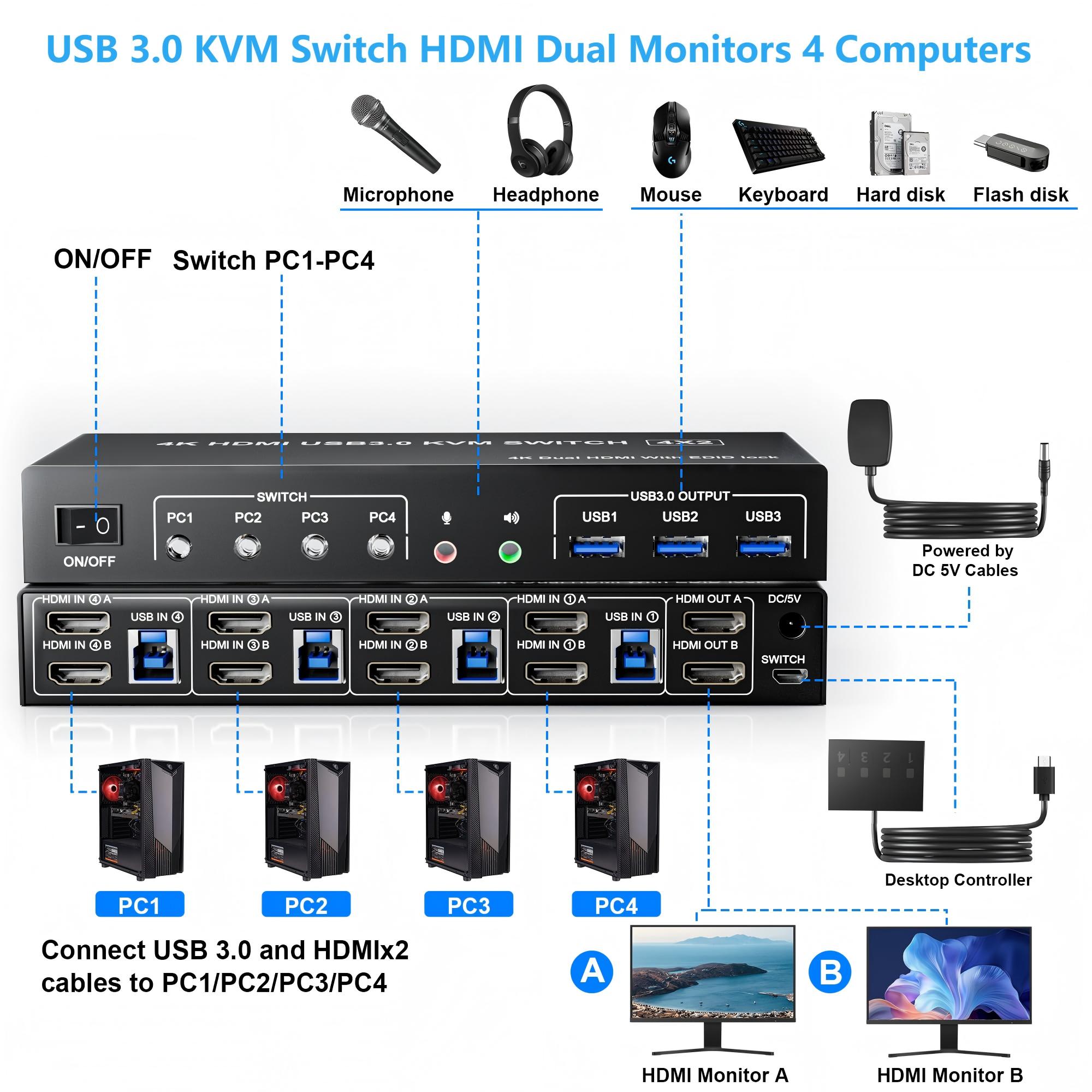 Hdmi Kvm Switch 4 Port Dual Monitor - USB 3.0 KVM 스위치 4대 컴퓨터