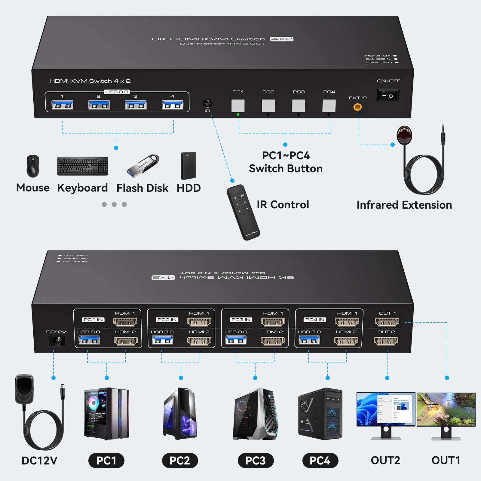 USB 3.0 KVM 스위치 2개 모니터 4대 컴퓨터  - Hdmi Matrix Switch 4X4 4K 60Hz 리뷰 및 가격