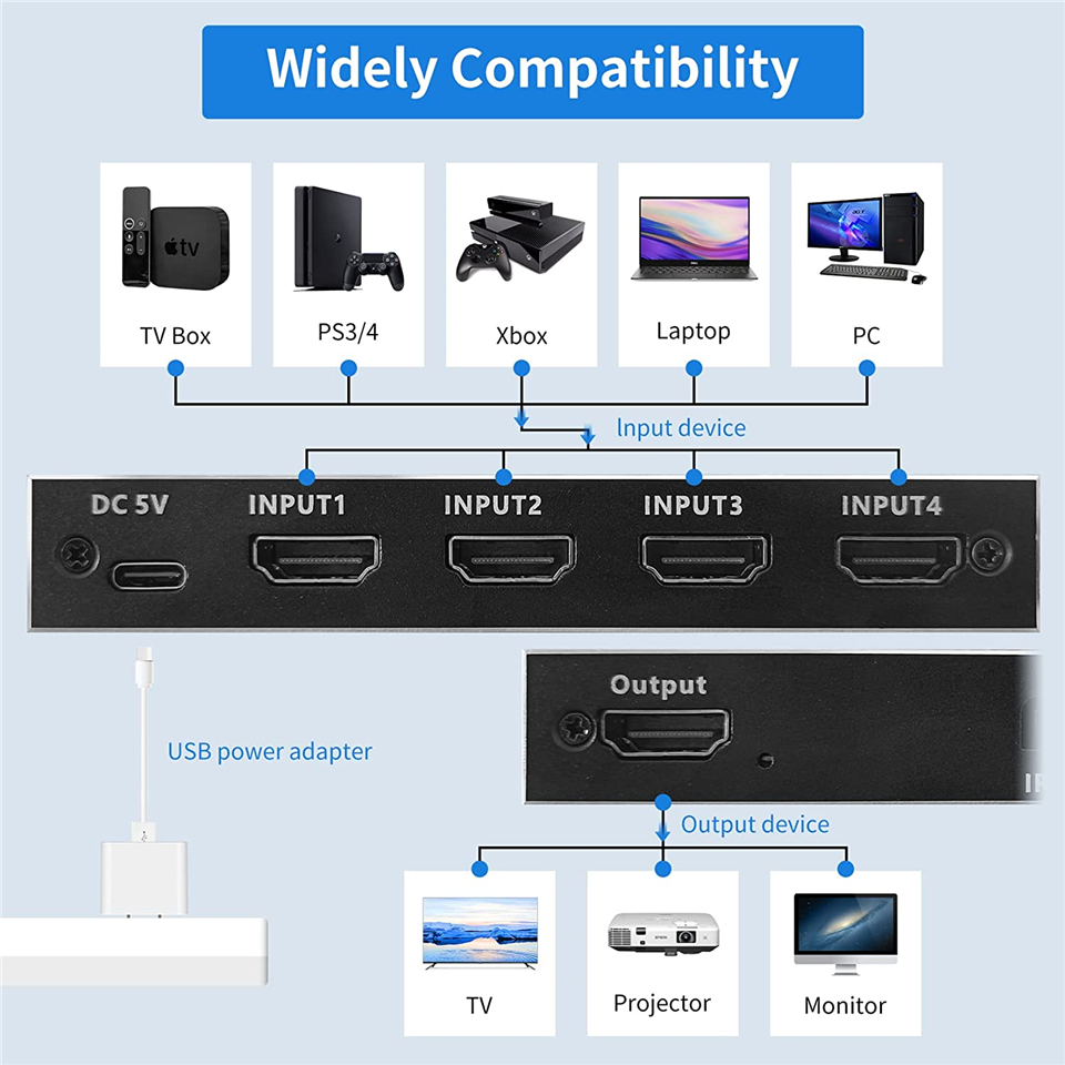 2026 스위처 HDMI 2.1 호환 4입력 1출력 2 - Hdmi Splitter 1 In 4 Out 4K 60Hz 리뷰 및 가격