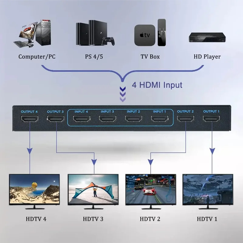 4K 60Hz HDMI 매트릭스 스위치 4입력 4출력  - Hdmi Splitter 1 In 4 Out 4K 60Hz 리뷰 및 가격