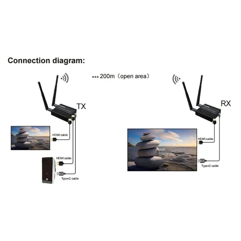 무선 비디오 오디오 송수신기 200M HDMI 연장기  - Wireless Hdmi Receiver For Projector 리뷰 및 가격