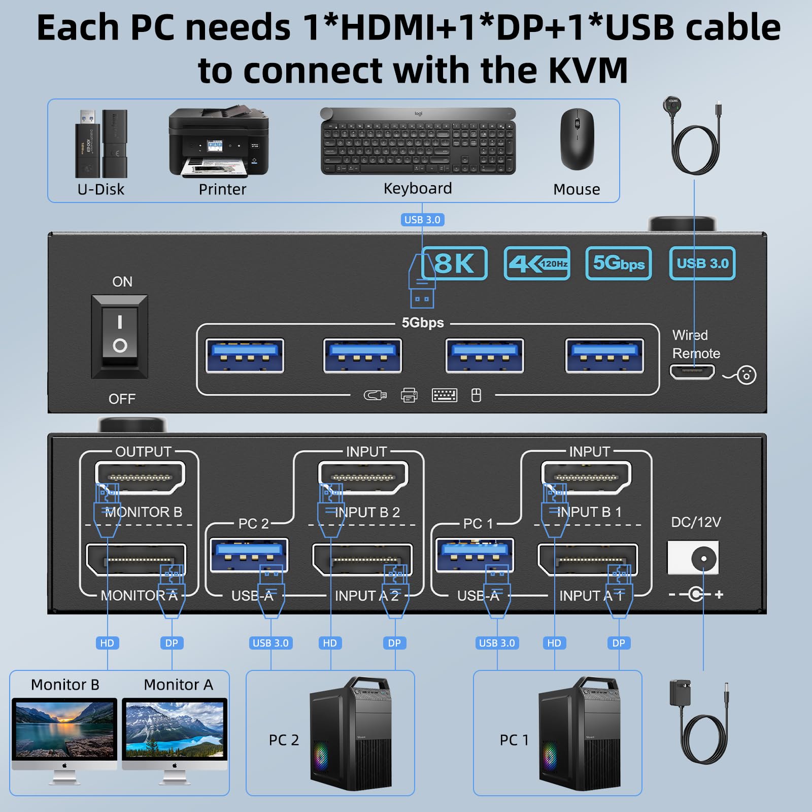 4K@144Hz KVM 스위치 2 모니터 2 컴퓨터 8 - Hdmi Kvm Switch 4 Port Dual Monitor 리뷰 및 가격
