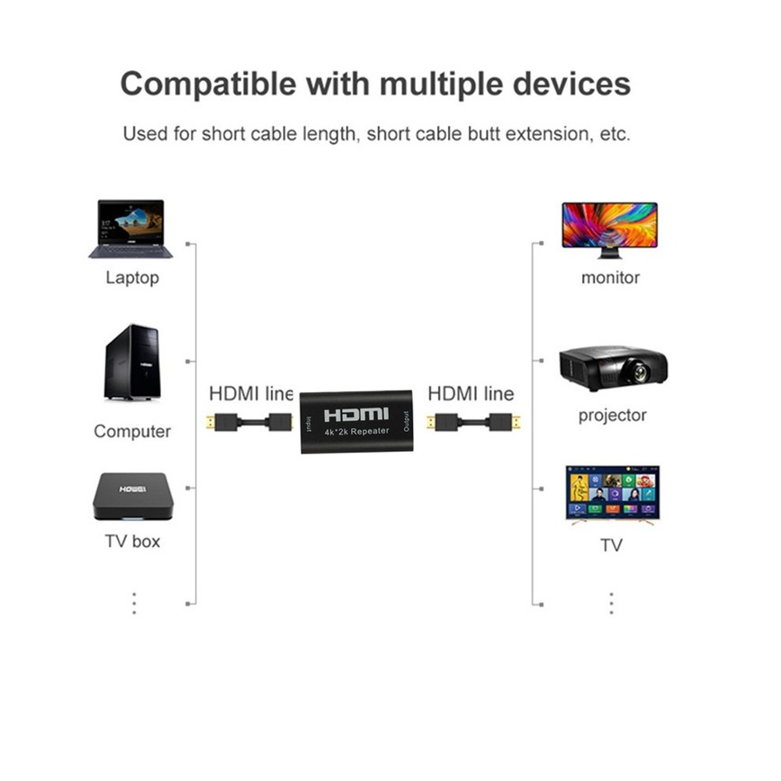 Grwibeou 미니 4K*2K HDMI 익스텐더 리피 - Hdmi Splitter 1 In 4 Out 4K 60Hz 리뷰 및 가격
