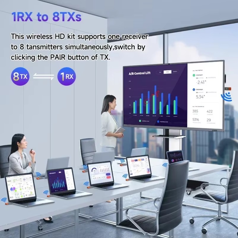 무선 HDMI 호환 비디오 어댑터 송신기 수신기 확장기 - Wireless Hdmi Receiver For Projector 리뷰 및 가격