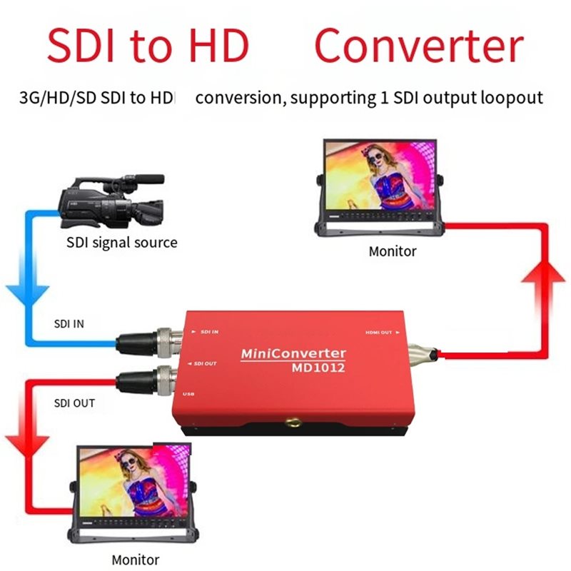 [B24B!】 SDI-비디오 디지털 신호 변환기 방송용 - Sdi To Hdmi Converter Broadcast 리뷰 및 가격