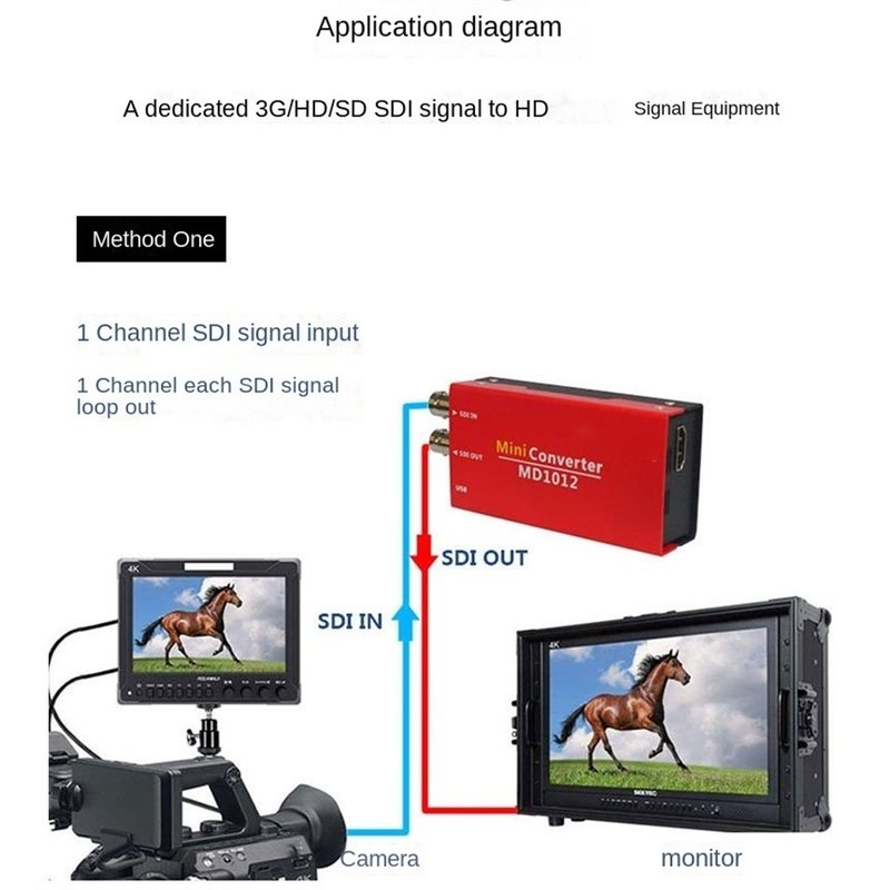 [B24B!】 SDI-비디오 디지털 신호 변환기 방송용 - Sdi To Hdmi Converter Broadcast 리뷰 및 가격