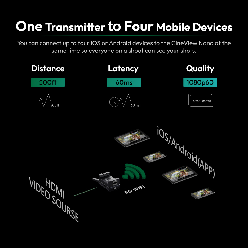 액스슨 무선 비디오 송신기 시네뷰 나노, DSLR, R - Wireless Video Transmitter For Camera Dslr 리뷰 및 가격