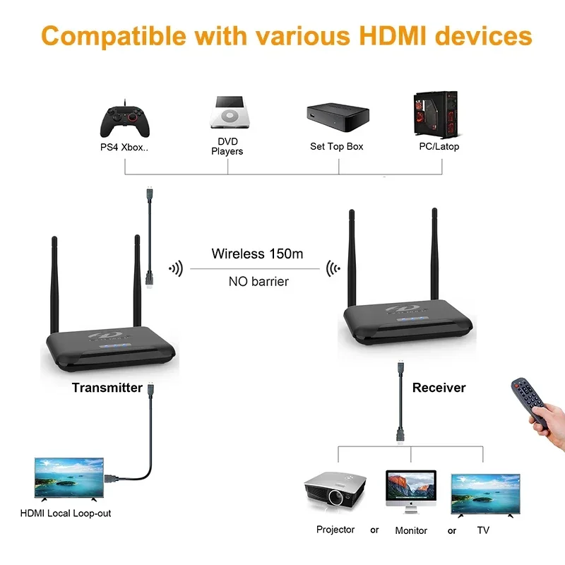 1080p 무선 전송 디스플레이 어댑터 PS4 카메라  - Wireless Hdmi Receiver For Projector 리뷰 및 가격