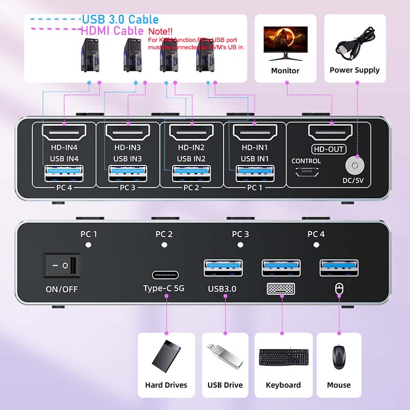 8K 60Hz HDMI 2.1 KVM 스위치(4대의 컴 - Hdmi Matrix Switch 4X4 4K 60Hz 리뷰 및 가격