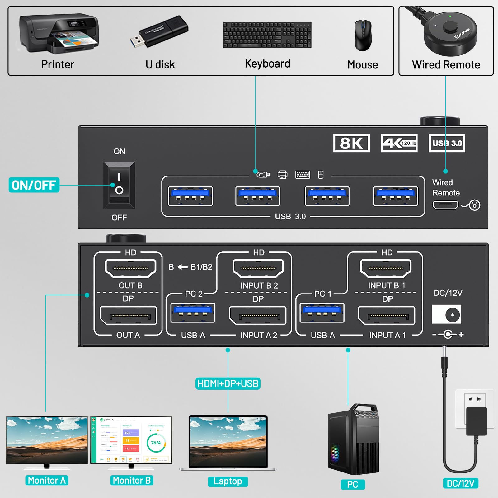 4K@144Hz KVM 스위치 2개 모니터 2대 컴퓨터 - Hdmi Kvm Switch 4 Port Dual Monitor 리뷰 및 가격