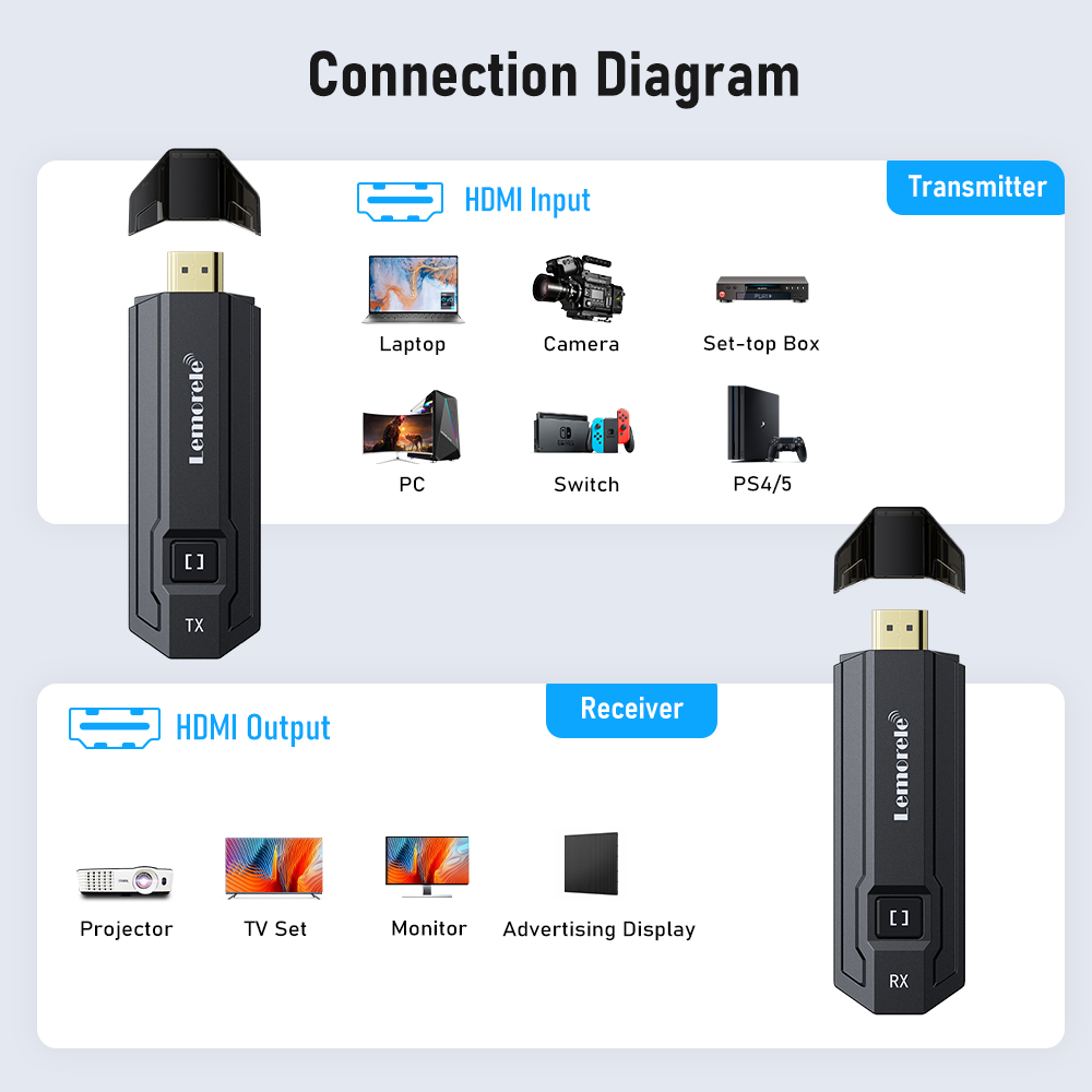 레모렐레 무선 HDMI 송수신기 비디오 전송 키트 익스 - Wireless Hdmi Receiver For Projector 리뷰 및 가격