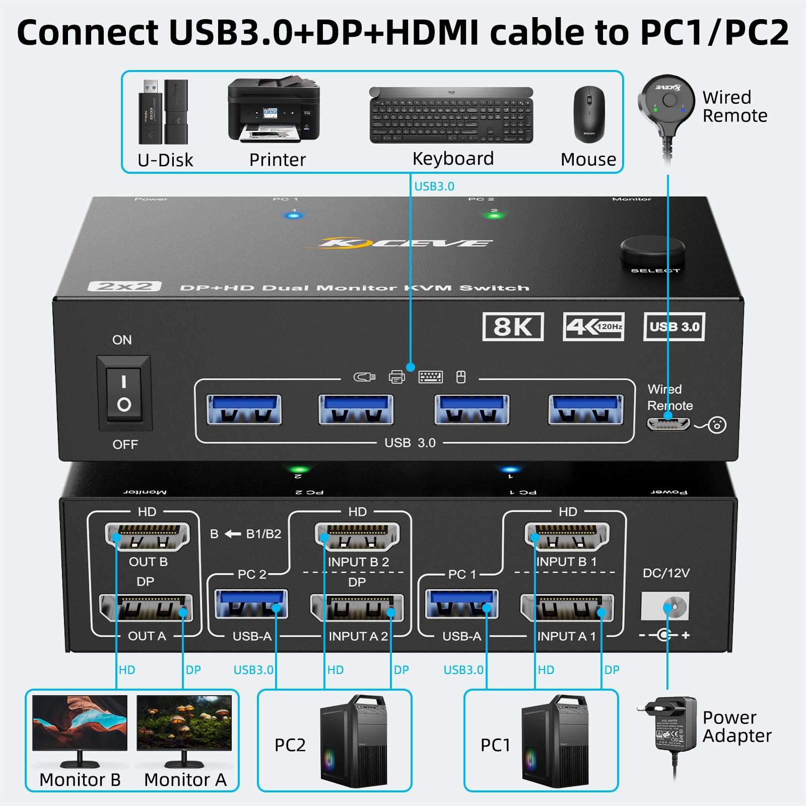 8K KVM 스위치 2 PC 2 모니터, KCEVE 디 - Hdmi Kvm Switch 4 Port Dual Monitor 리뷰 및 가격