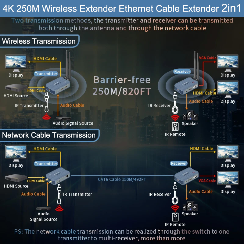 4K HDMI 무선 연장기 250m 비디오 송수신기 ( - Wireless Hdmi Transmitter And Receiver 4K 리뷰 및 가격