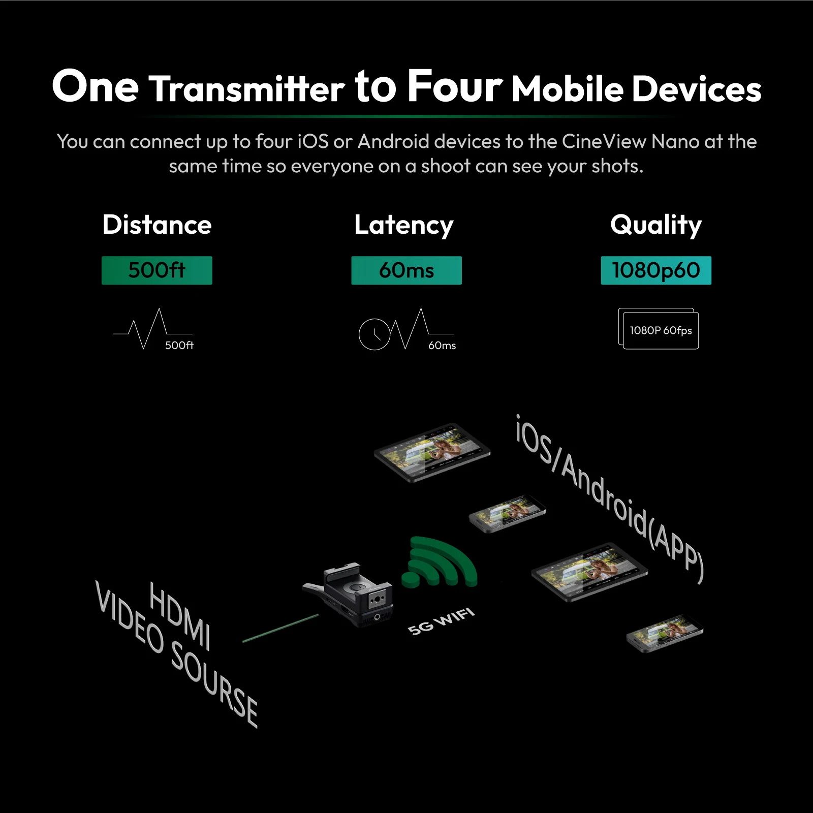 아크순 나노 HD-MI 150M 무선 비디오 송신기 6 - Wireless Video Transmitter For Camera Dslr 리뷰 및 가격