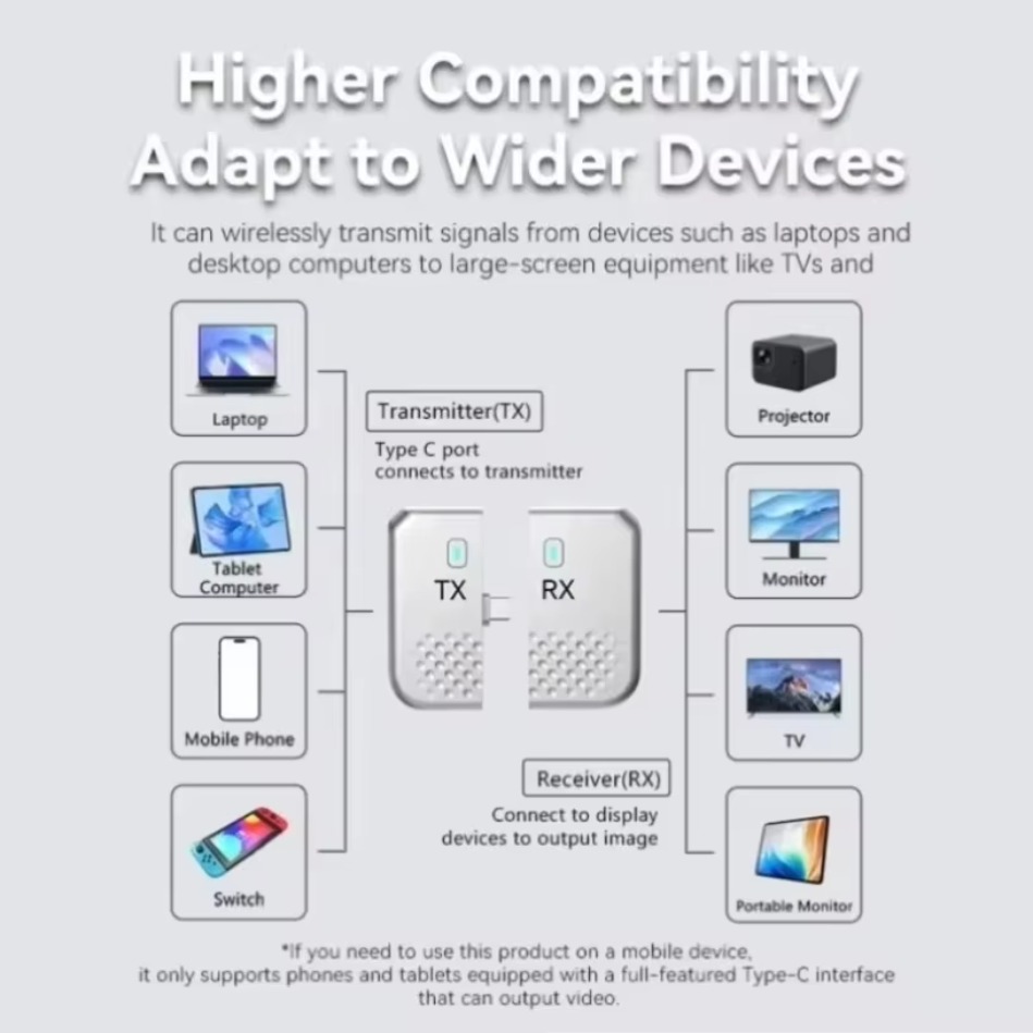 Type-C 무선 HDMI 호환 송신기-수신기 키트,  - Wireless Hdmi Receiver For Projector 리뷰 및 가격