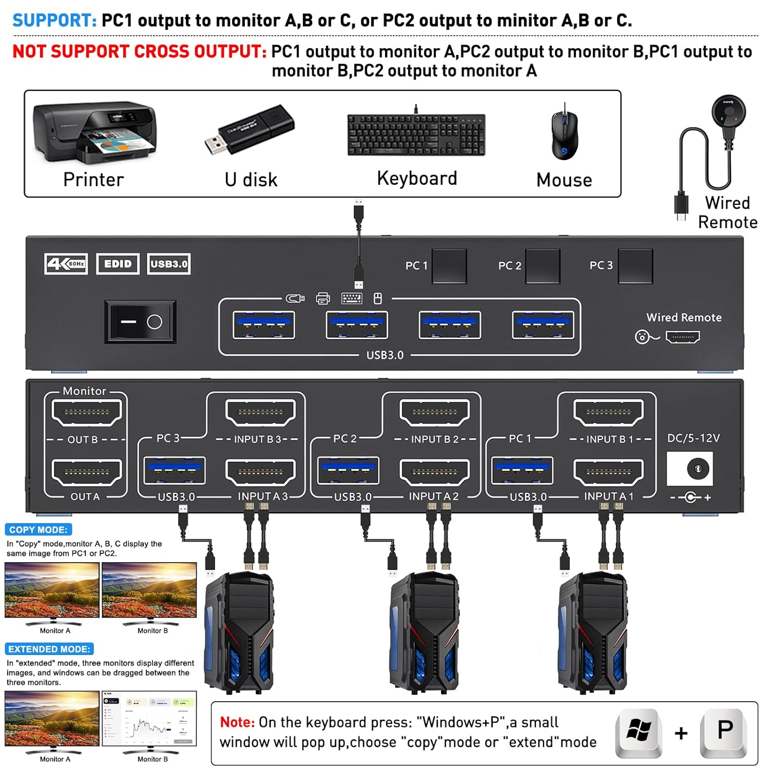 듀얼 모니터 KVM 스위치, USB 3.0 HDMI,  - Hdmi Kvm Switch 4 Port Dual Monitor 리뷰 및 가격