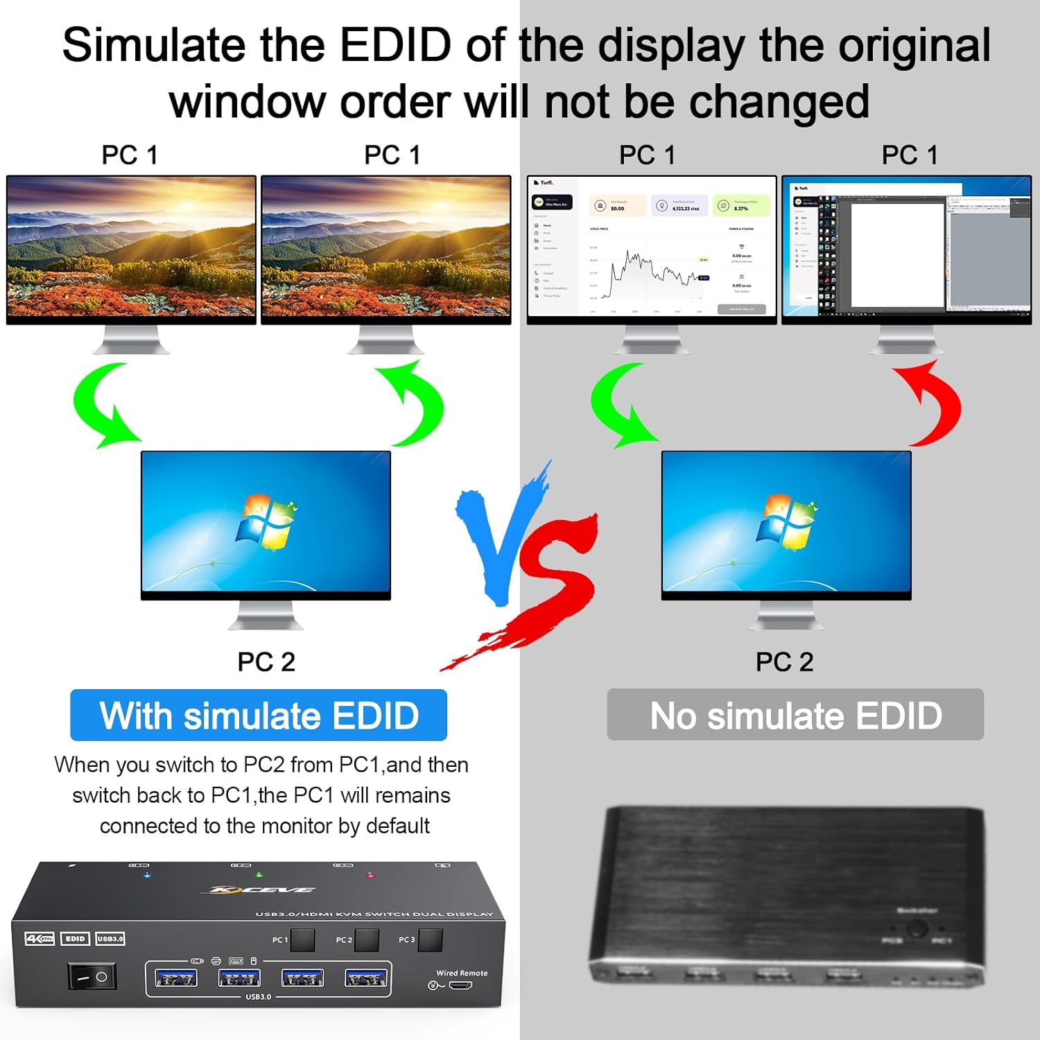 듀얼 모니터 KVM 스위치, USB 3.0 HDMI,  - Hdmi Kvm Switch 4 Port Dual Monitor 리뷰 및 가격