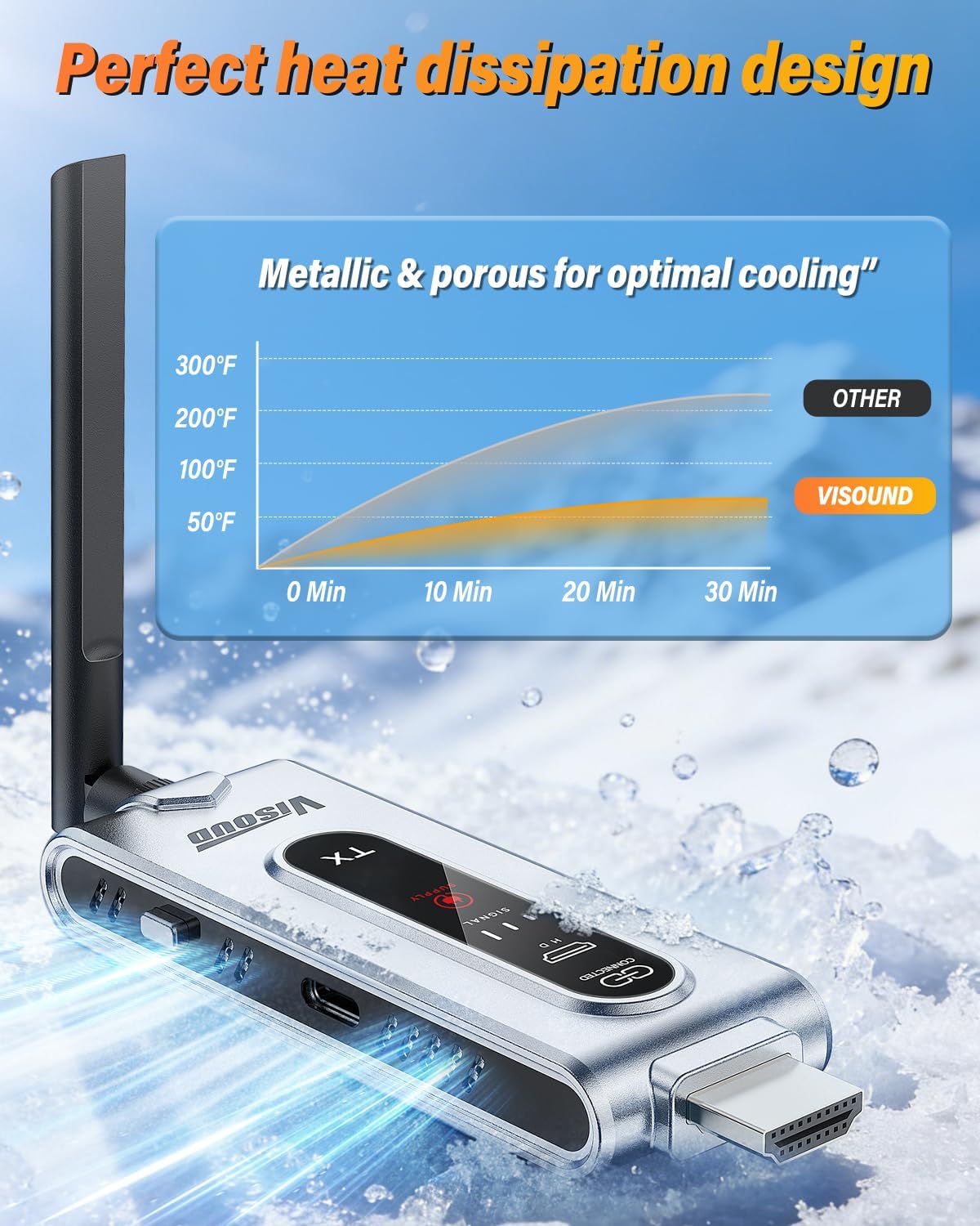 무선 HDMI 송신기 및 LCD 디스플레이가 있는 수신 - Wireless Hdmi Receiver For Projector 리뷰 및 가격