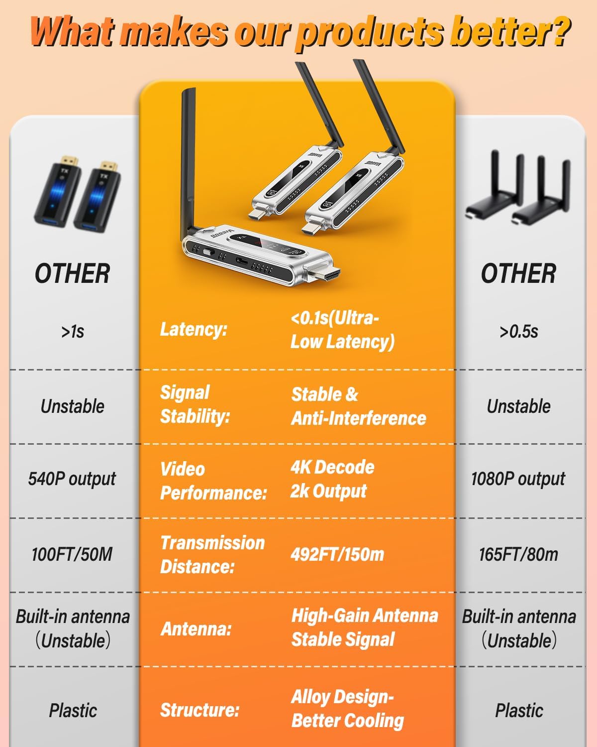 무선 HDMI 송신기 및 LCD 디스플레이가 있는 수신 - Wireless Hdmi Receiver For Projector 리뷰 및 가격
