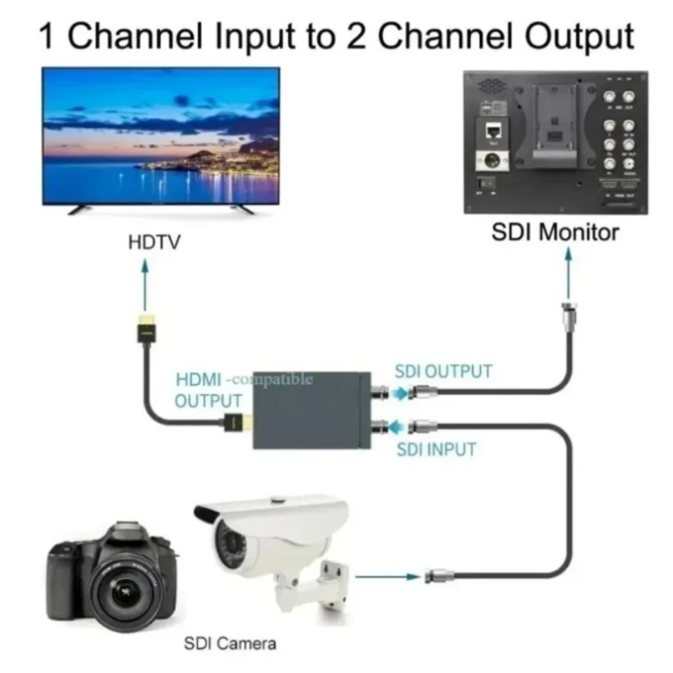 HDMI-SDI 변환기, 루프 아웃 기능 포함, 3G- - Sdi To Hdmi Converter Broadcast 리뷰 및 가격