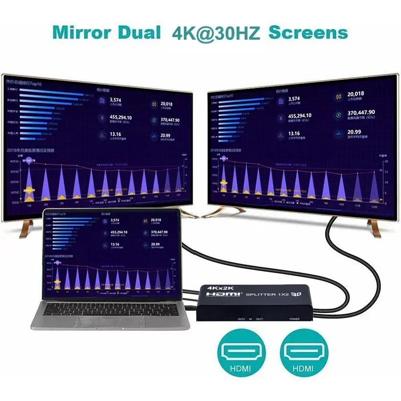 4K 3D 1x4 HDMI 분배기 1x2 비디오 분배기 - Hdmi Splitter 1 In 4 Out 4K 60Hz 리뷰 및 가격