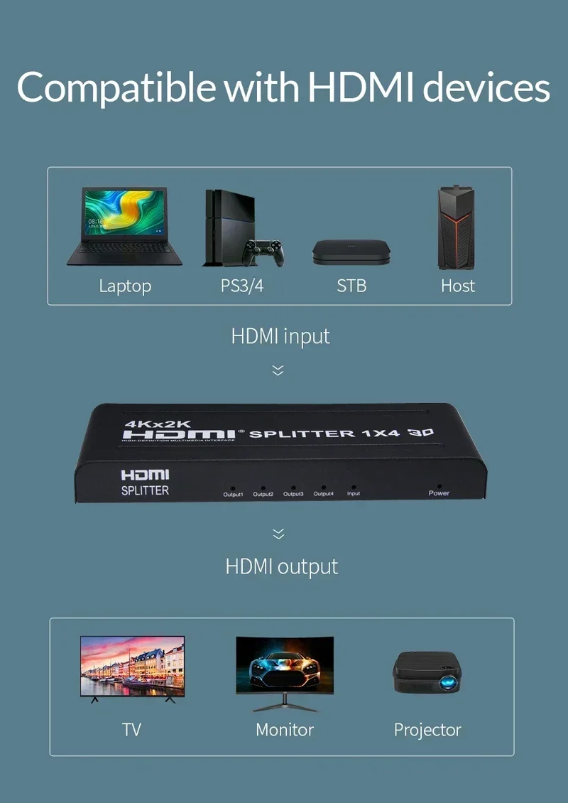 4K 3D 1x4 HDMI 분배기 1x2 비디오 분배기 - Hdmi Splitter 1 In 4 Out 4K 60Hz 리뷰 및 가격
