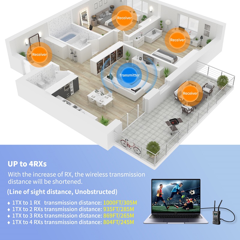 1000피트 4K 무선 HD 이미지 송수신기 (IOS  - Wireless Video Transmitter For Camera Dslr 리뷰 및 가격