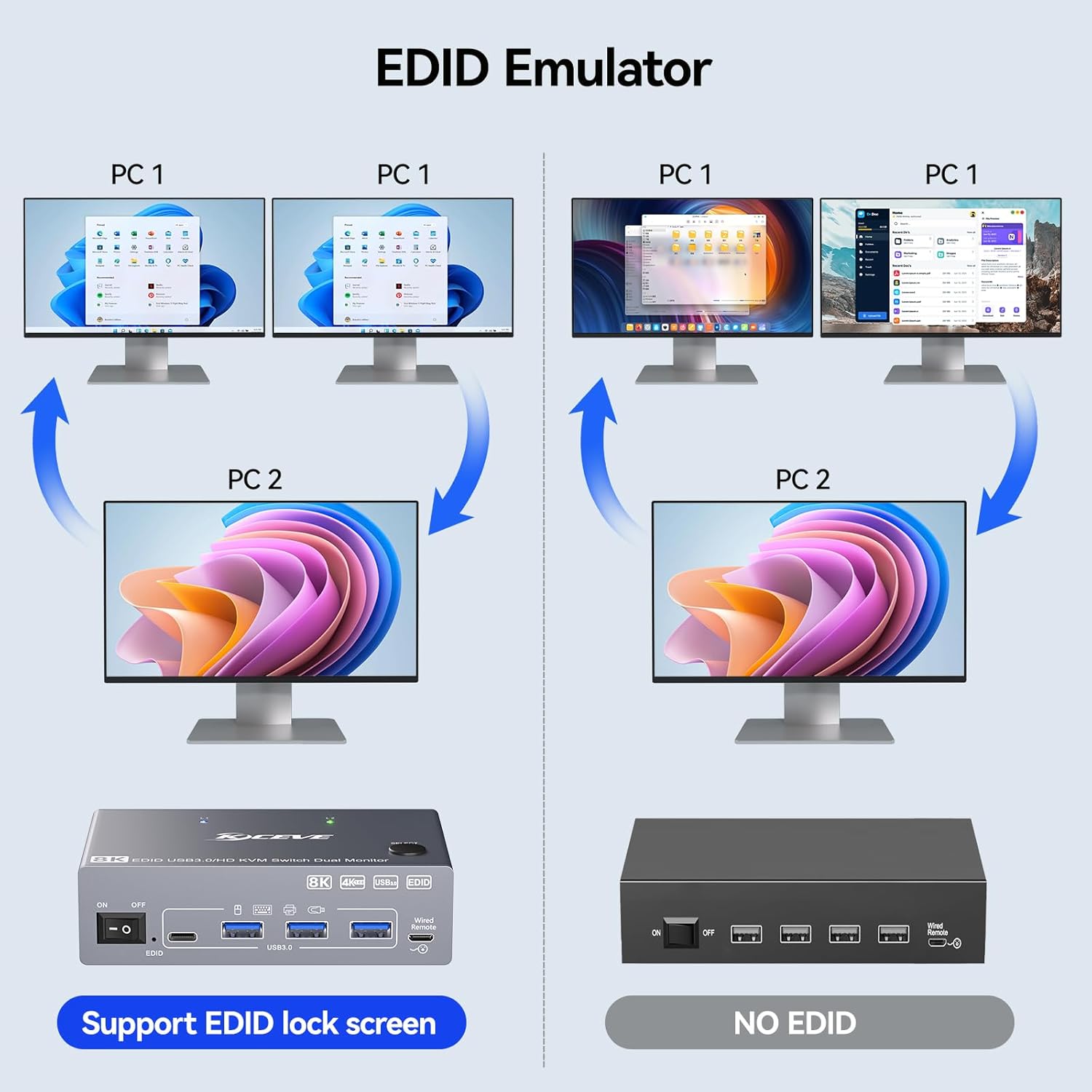 8K@60Hz USB 3.0 HDMI2.1 KVM 스위 - Hdmi Kvm Switch 4 Port Dual Monitor 리뷰 및 가격