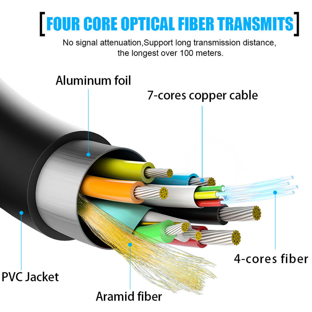 8K UHD HDMI 광섬유 케이블, 4K 120Hz, - Hdmi Fiber Optic Cable 50M 100M 리뷰 및 가격