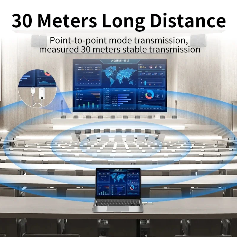 무선 HDMI 익스텐더 오디오 비디오 송신기 및 리시버 - Wireless Hdmi Receiver For Projector 리뷰 및 가격