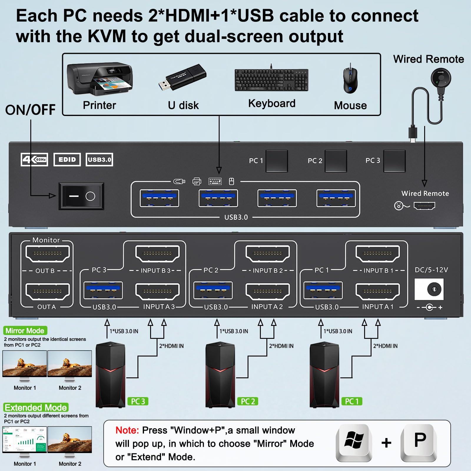 듀얼 모니터 KVM 스위치, USB 3.0 HDMI,  - Hdmi Kvm Switch 4 Port Dual Monitor 리뷰 및 가격