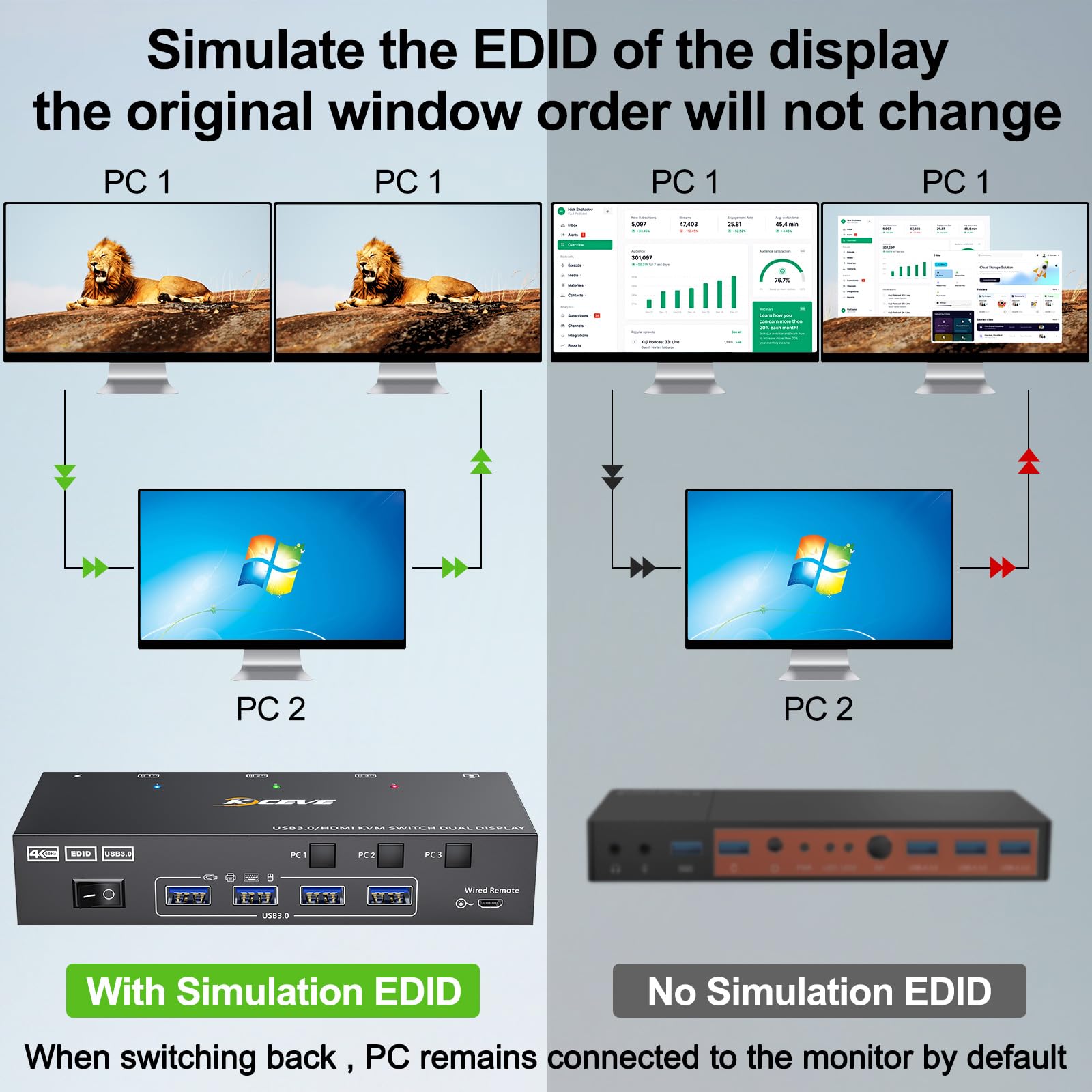 듀얼 모니터 KVM 스위치, USB 3.0 HDMI,  - Hdmi Kvm Switch 4 Port Dual Monitor 리뷰 및 가격