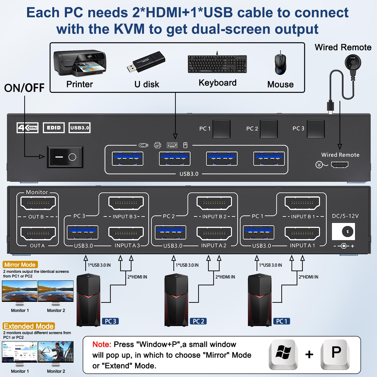 KCEVE KVM 스위치 2 모니터 3 컴퓨터 4K@1 - Hdmi Kvm Switch 4 Port Dual Monitor 리뷰 및 가격