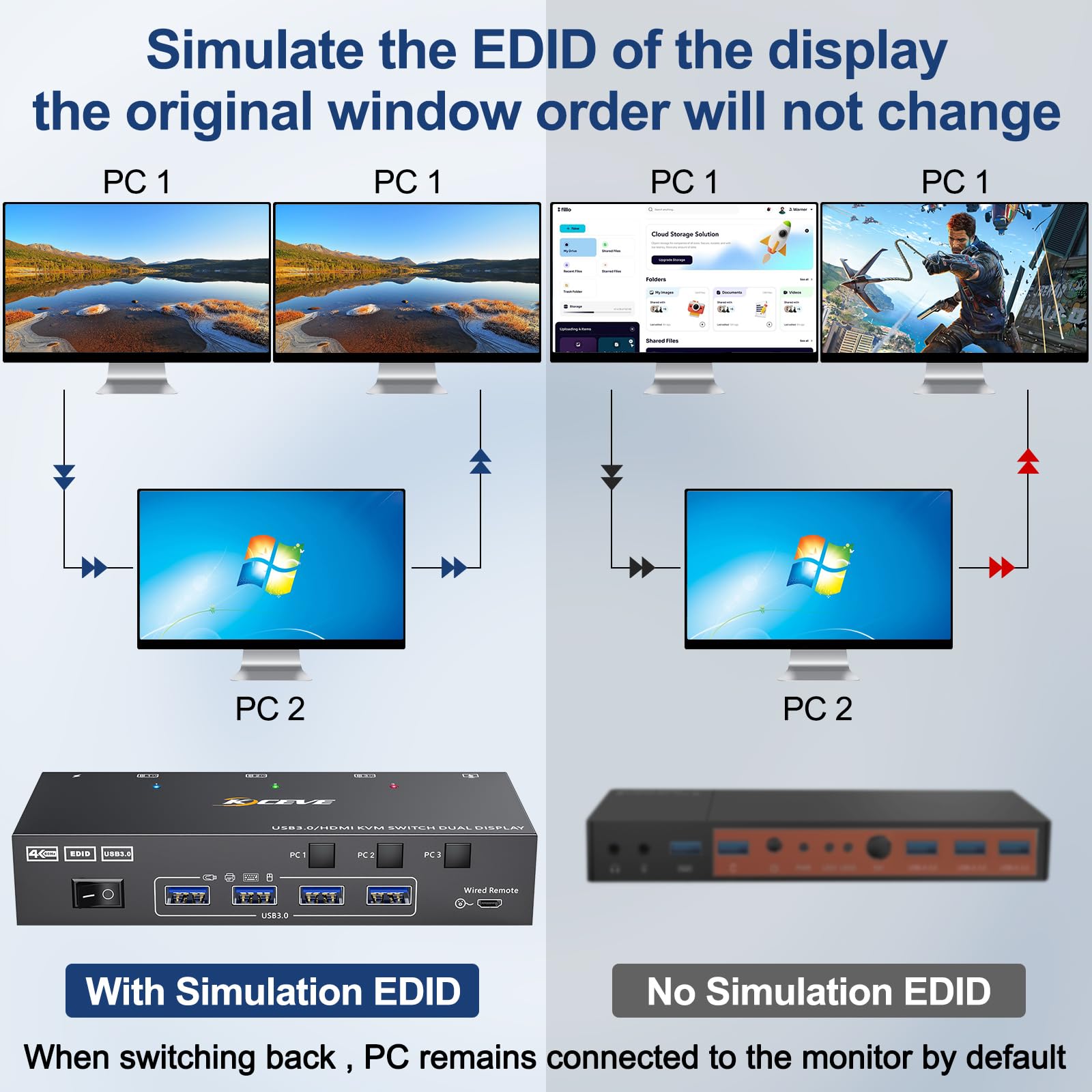KCEVE KVM 스위치 2 모니터 3 컴퓨터 4K@1 - Hdmi Kvm Switch 4 Port Dual Monitor 리뷰 및 가격
