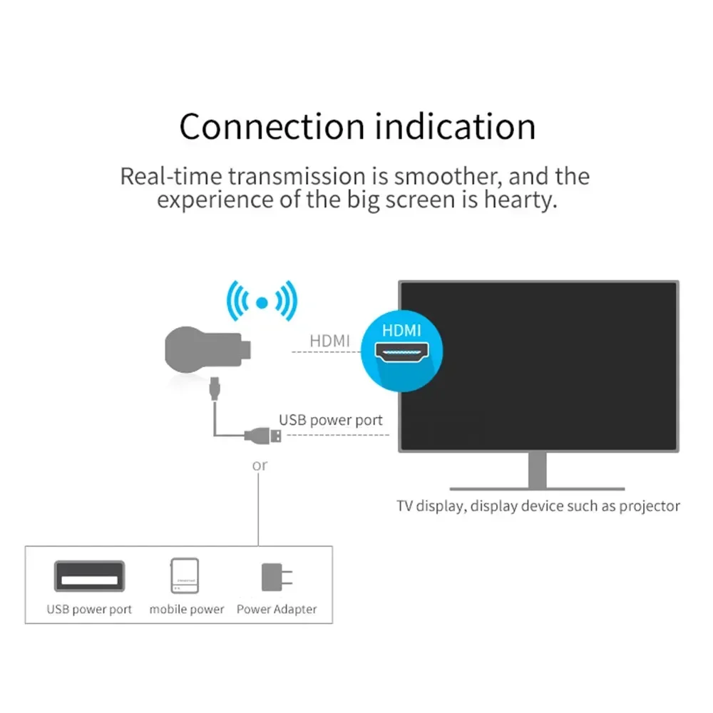 KEBIDUMEI 1080P M2 Pro 무선 오디오  - Wireless Hdmi Receiver For Projector 리뷰 및 가격