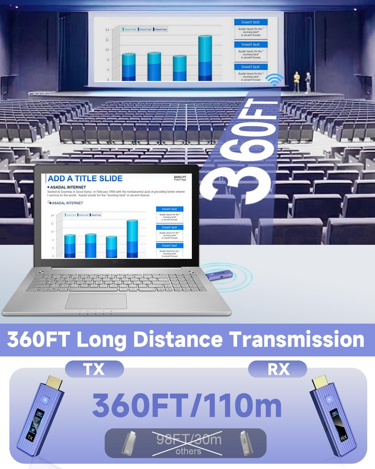 신세대 무선 HDMI 송수신기, 360FT/110M 무 - Wireless Hdmi Transmitter And Receiver 4K 리뷰 및 가격