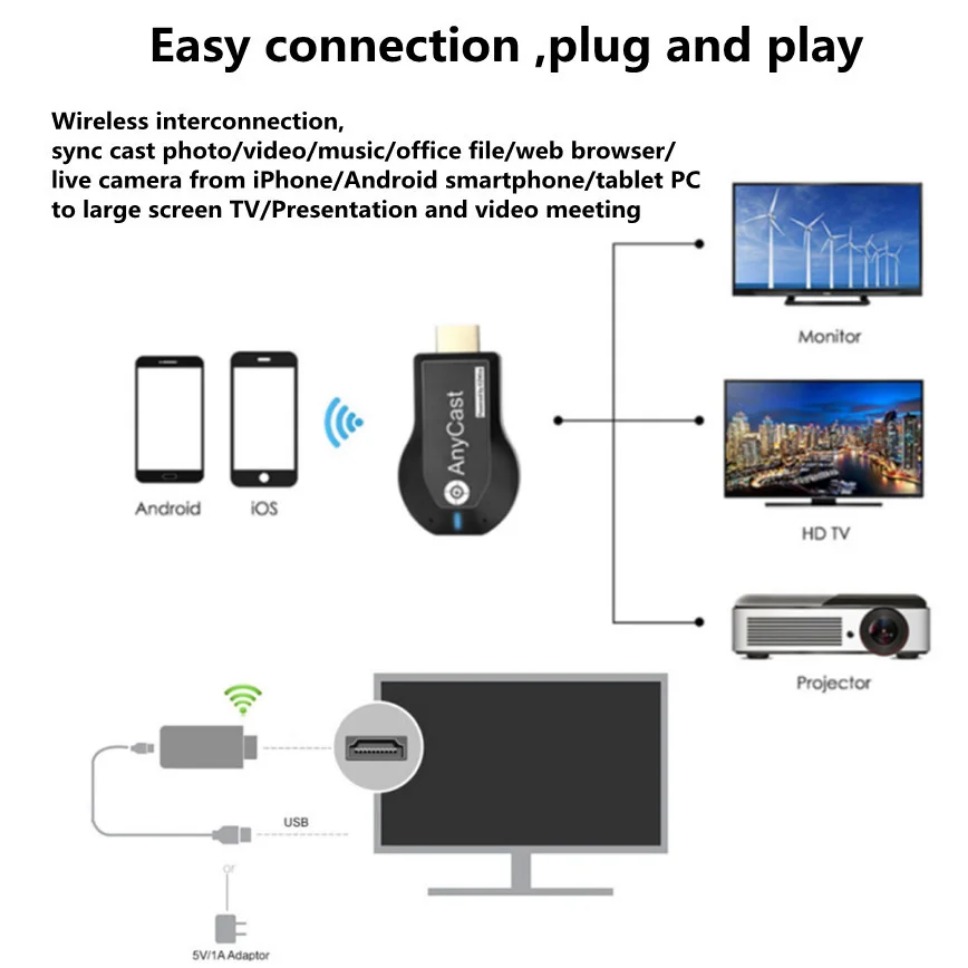 1080P 무선 M2 Plus TV 스틱 Wifi 디스 - Wireless Hdmi Display Dongle Casting 리뷰 및 가격