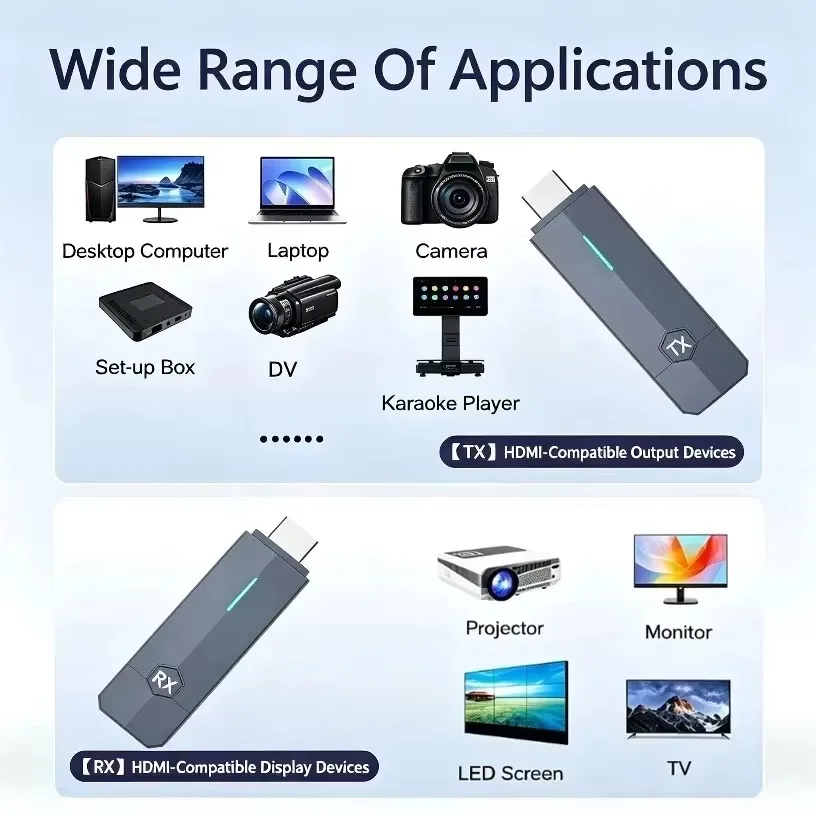 5.8GHz 무선 HDMI 호환 송신기-수신기 키트,  - Wireless Hdmi Receiver For Projector 리뷰 및 가격