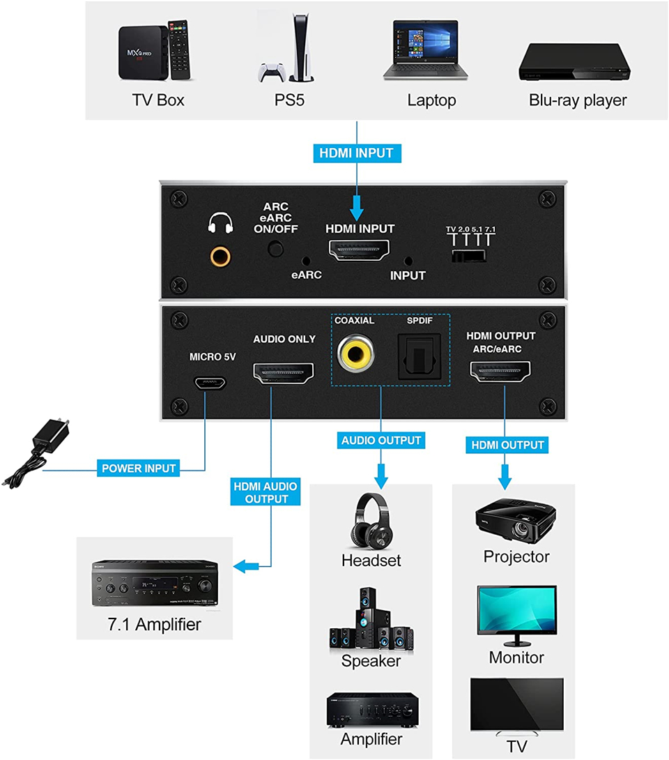 2026 최고의 EARC HDMI 2.0 오디오 추출기 - Hdmi Audio Extractor Earc 7.1 리뷰 및 가격