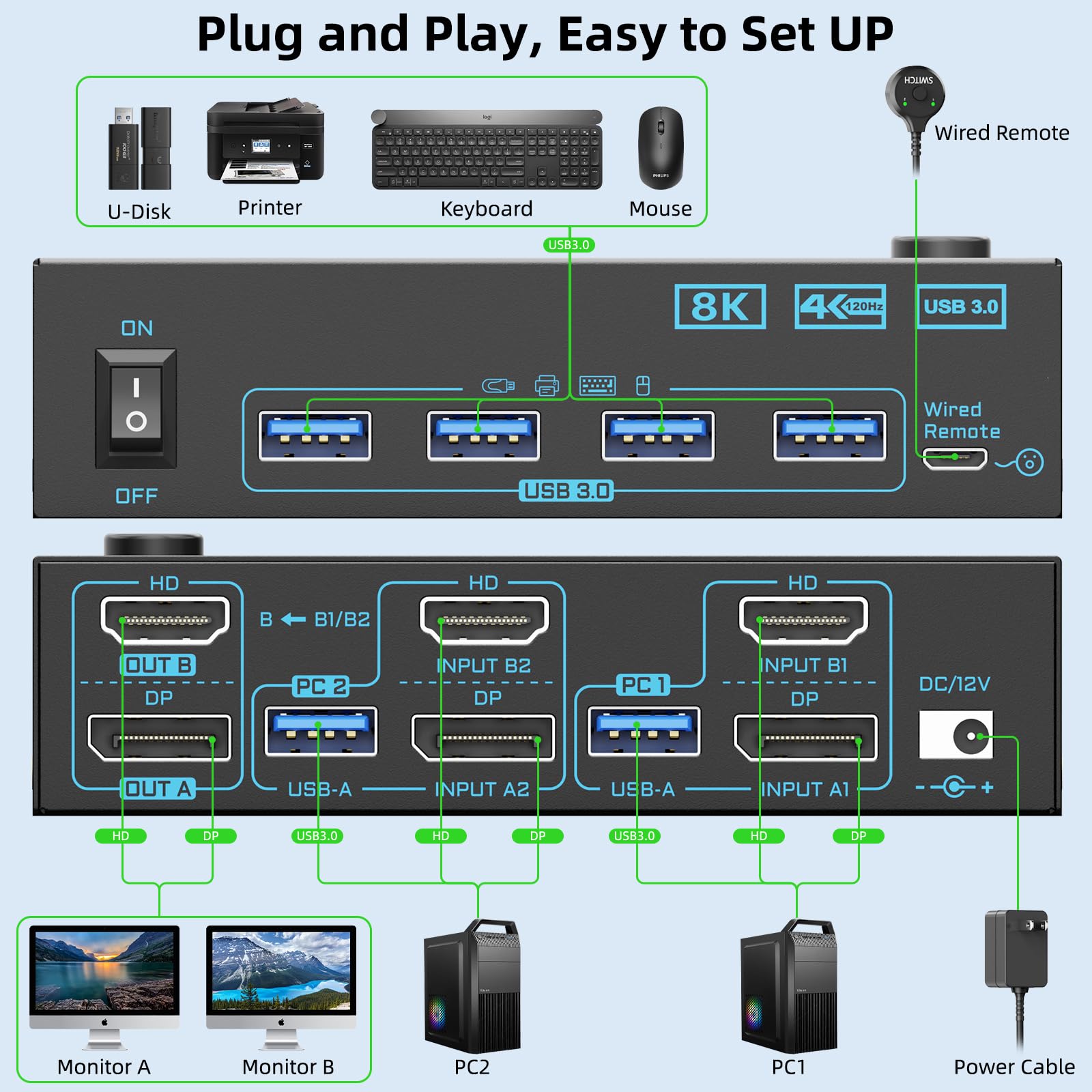 4K@144Hz KVM 스위치 모니터 2개 컴퓨터 2개 - Hdmi Kvm Switch 4 Port Dual Monitor 리뷰 및 가격