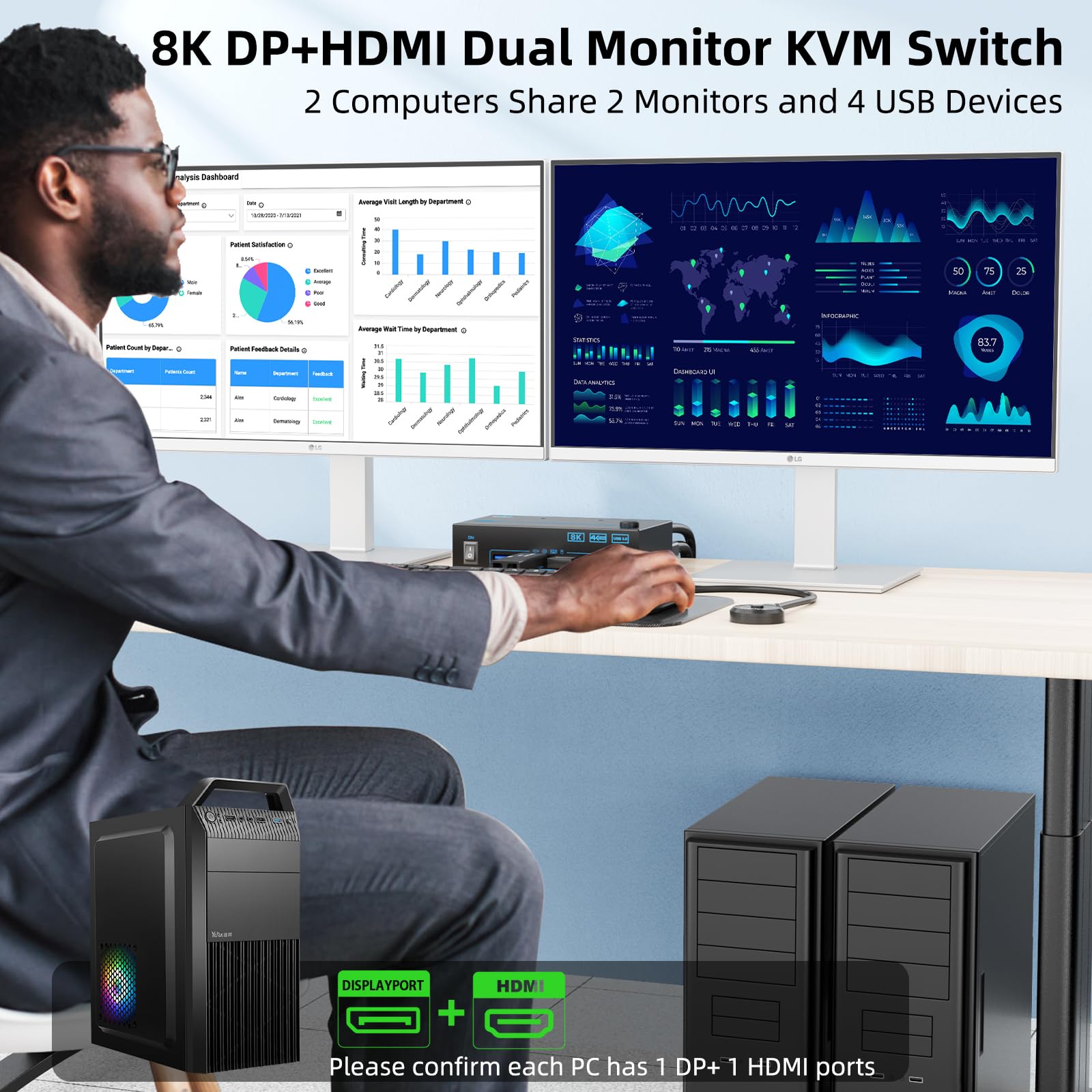 4K@144Hz KVM 스위치 모니터 2개 컴퓨터 2개 - Hdmi Kvm Switch 4 Port Dual Monitor 리뷰 및 가격