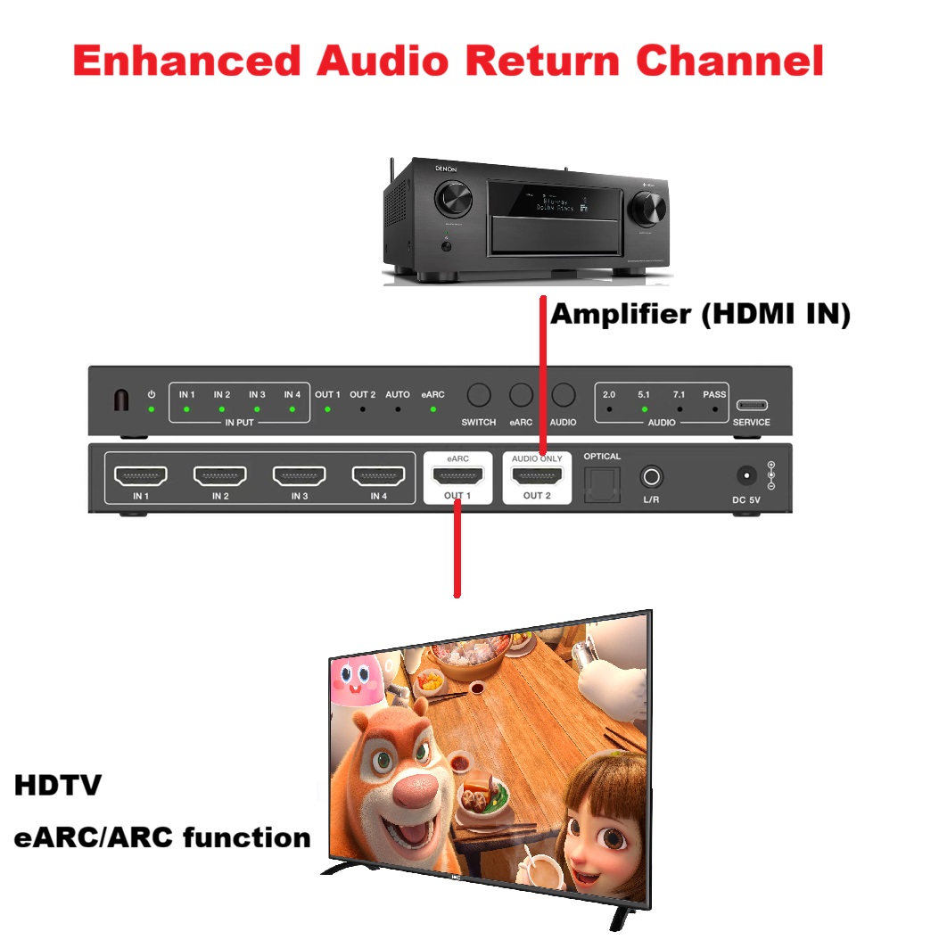4K 120Hz HDMI 2.1 스위처, 4x1 오디오 - Hdmi Audio Extractor Earc 7.1 리뷰 및 가격