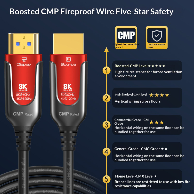 CMP 방화 등급 8K HDMI 2.1 광섬유 케이블, - Hdmi Fiber Optic Cable 50M 100M 리뷰 및 가격