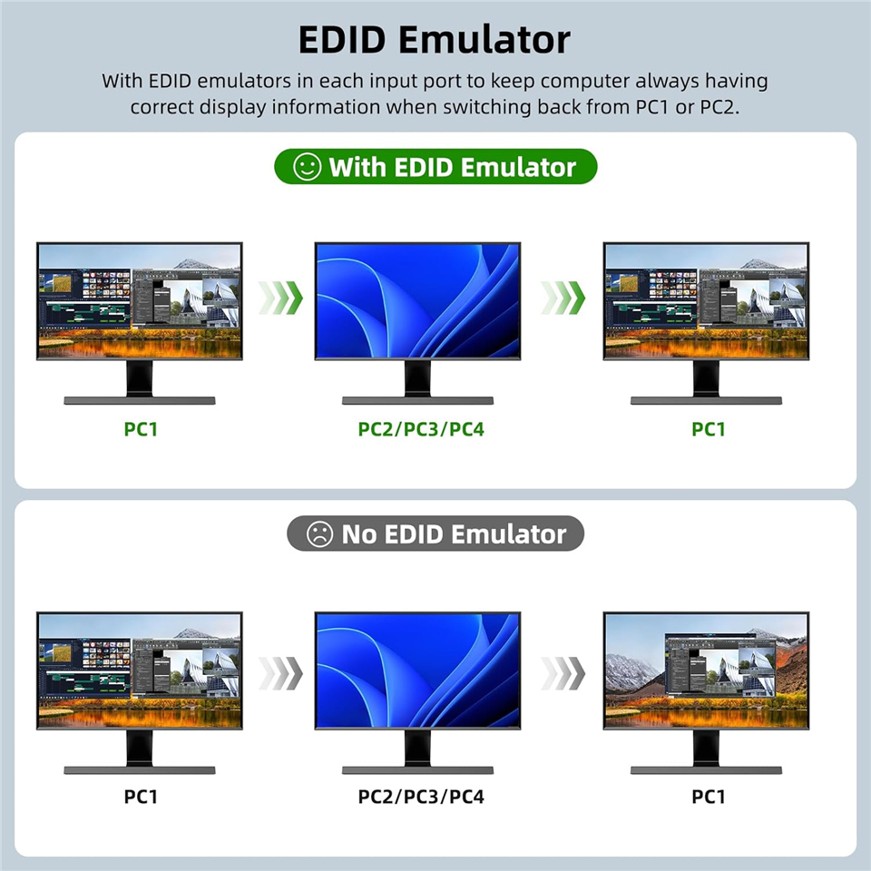 Navceker 듀얼 모니터 공유 키보드 마우스, 8K - Hdmi Kvm Switch 4 Port Dual Monitor 리뷰 및 가격