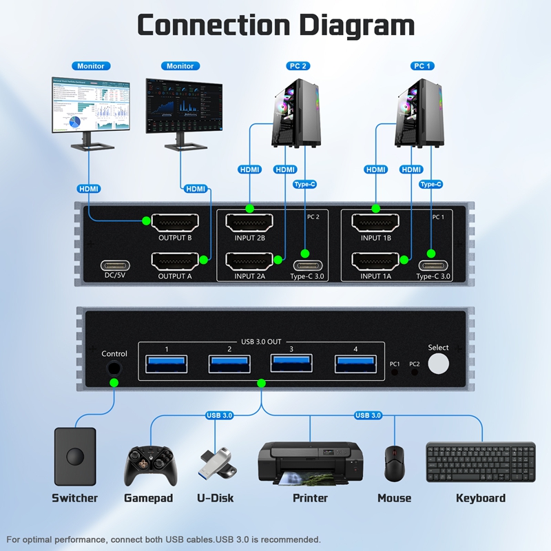 8K 60Hz 2X2 KVM 스위치 HDMI2.1 4K - Hdmi Kvm Switch 4 Port Dual Monitor 리뷰 및 가격