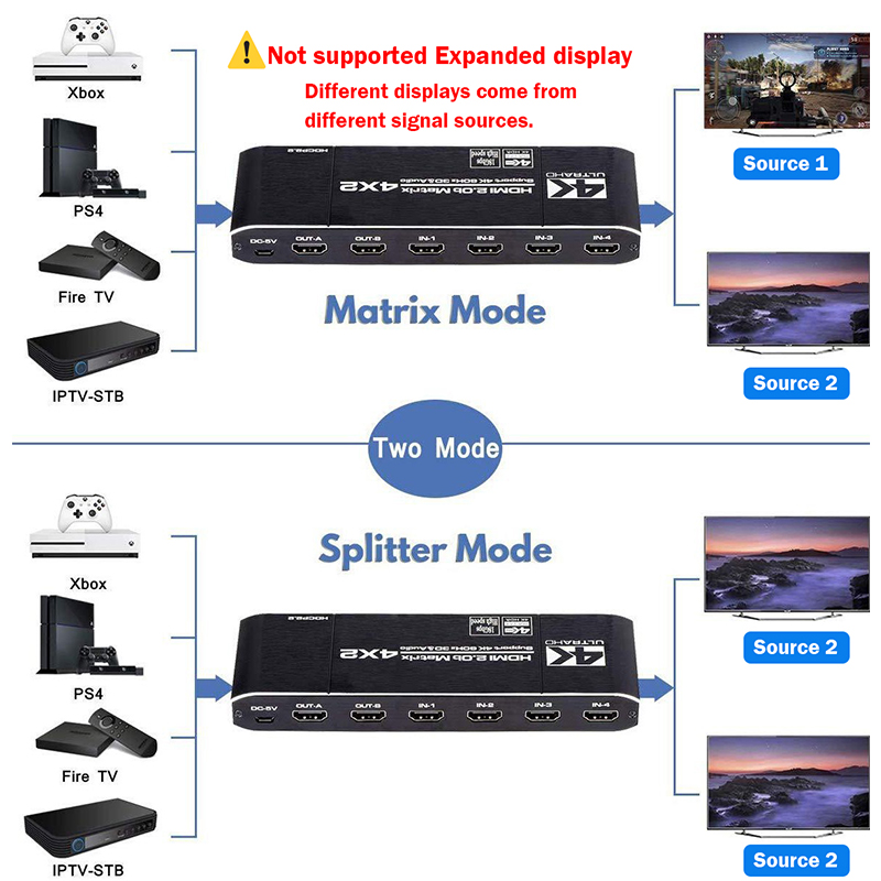 4K HDMI 매트릭스 스위치 4x2 4K@60Hz H - Hdmi Splitter 1 In 4 Out 4K 60Hz 리뷰 및 가격