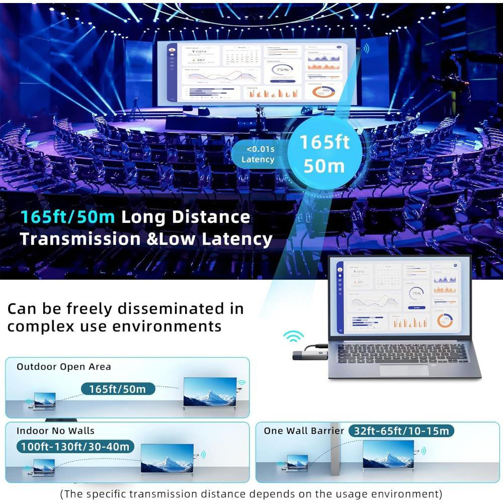 50M 장거리 1080P 무선 HDMI 호환 송신기 수 - Wireless Hdmi Receiver For Projector 리뷰 및 가격