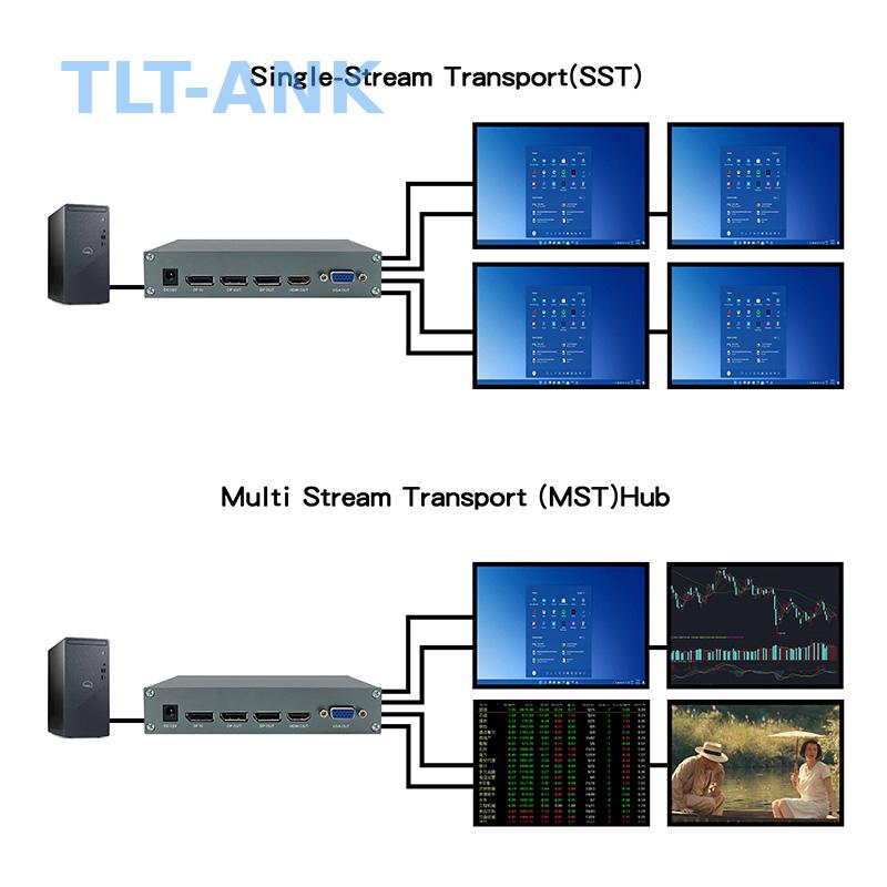 4K 60Hz 디스플레이포트 1X4 분배기 1입력 4출 - Hdmi Splitter 1 In 4 Out 4K 60Hz 리뷰 및 가격