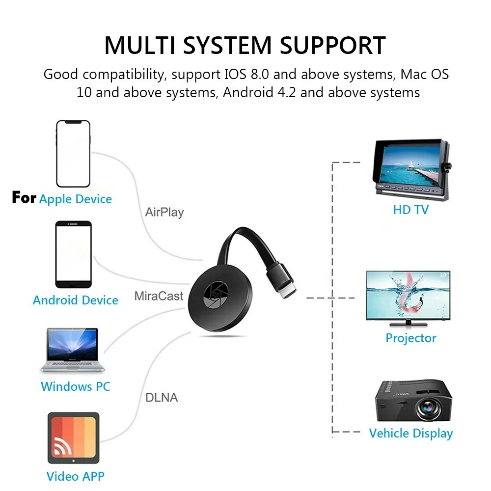 G2 무선 HDTV 동글 1080P HD WiFi 디스 - Wireless Hdmi Display Dongle Casting 리뷰 및 가격